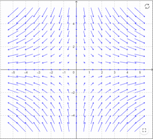 vector field in xy plane 4