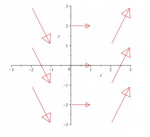 vector field in xy plane 5