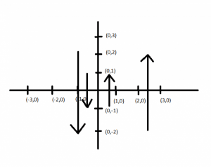 vector representation
