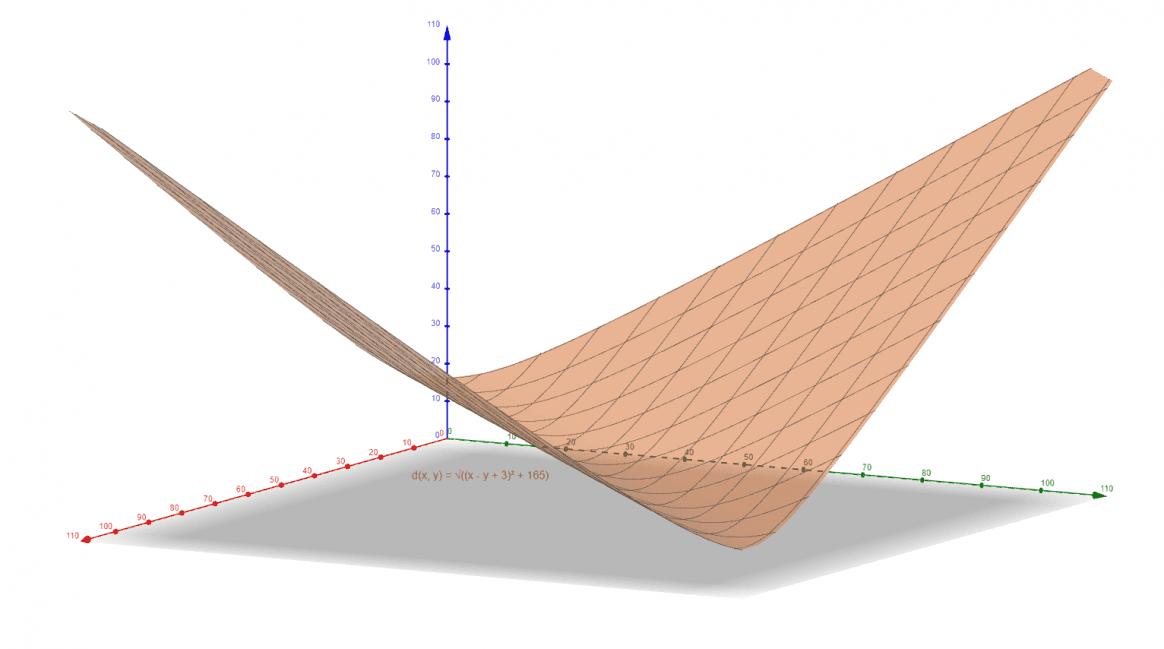 Euclidean distance calculator online solver with free steps