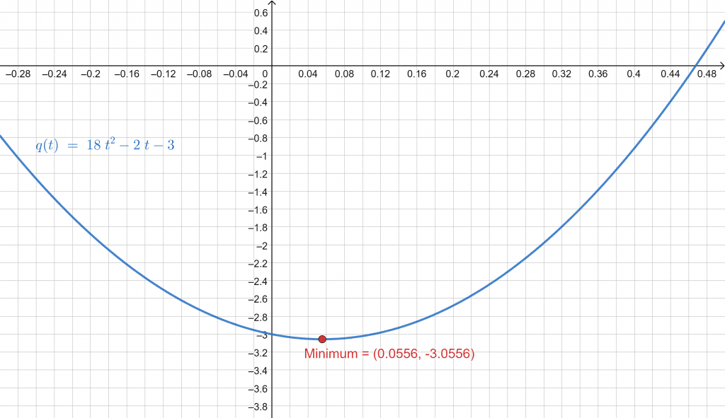 velocity example 2