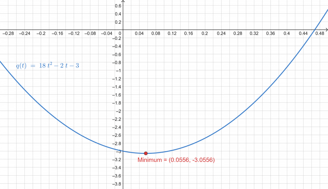 Instantaneous Velocity Calculator + Online Solver With Free Steps