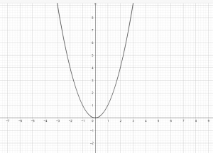 x square graph