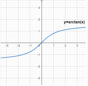 yarctan graph function