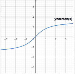 yarctan graph function