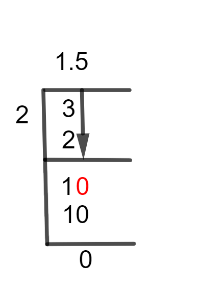 1 1/2 Long Division Method