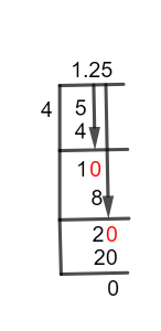 1 1 4 fraction to decimal e1659590832955