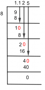 1 1 8 as a decimal 1