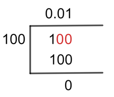 1/100 Long Division Method