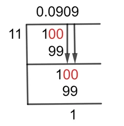 1/11 Long Division Method