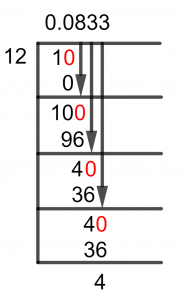 1/12 Long Division Method