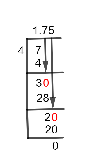 1 3/4 Long Division Method