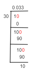 1/30 Long Division Method