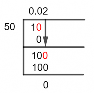 1/50 Long Division Method