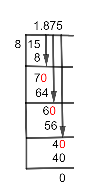 1 7/8 Long Division Method