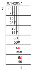 1/7 Long Division Method