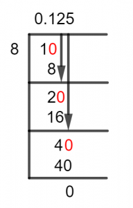 1/8 Long Division Method