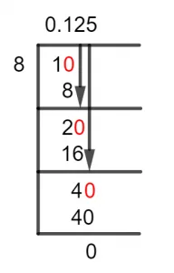 1/8 Long Division Method
