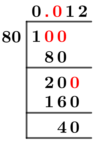 1/80 Long Division Method