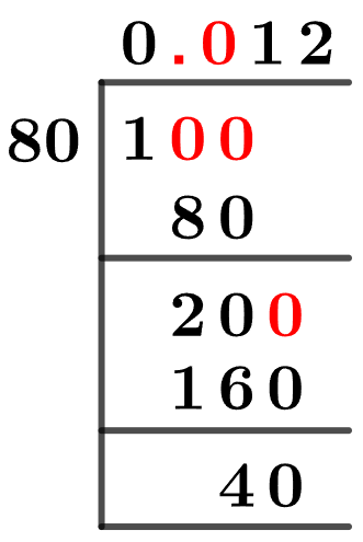 1/80 Long Division Method 1/80 Long Division Method