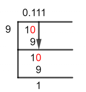 1/9 Long Division Method