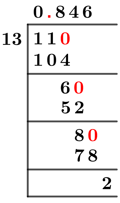 11/13 Long Division Method 11/13 Long Division Method