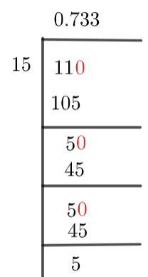 11/15 Long Division Method 11/15 Long Division Method