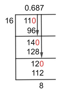 11/16 Long Division Method