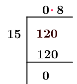 12/15 Long Division Method