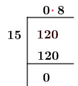 12/15 Long Division Method 12/15 Long Division Method