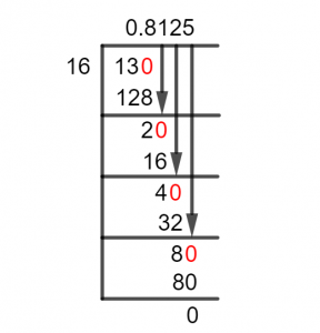 13/16 Long Division Method