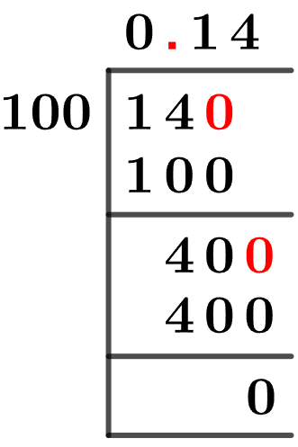 14/100 Long Division Method 14/100 Long Division Method
