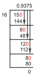 15/16 Long Division Method