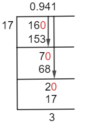 16/17 Long Division Method 16/17 Long Division Method