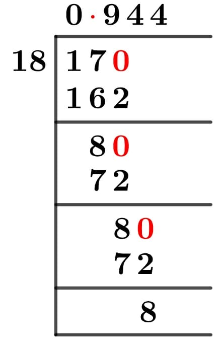 17/18 Long Division Method