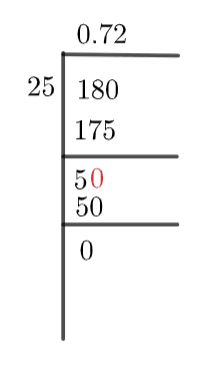 18/25 Long Division Method 18/25 Long Division Method