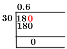 18/30 Long Division Method 18/30 Long Division Method
