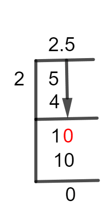 2 1/2 Long Division Method