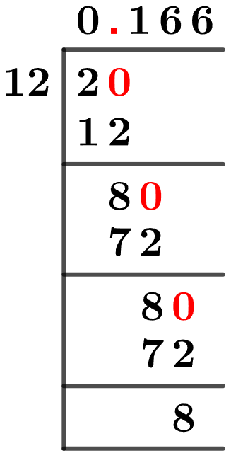 2/12 Long Division Method