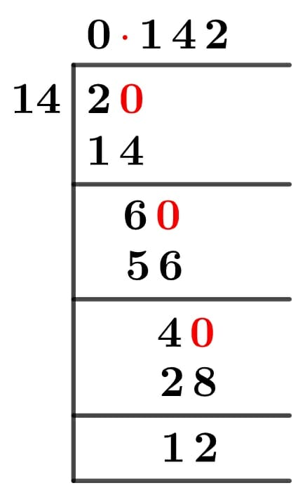 2/14 Long Division Method
