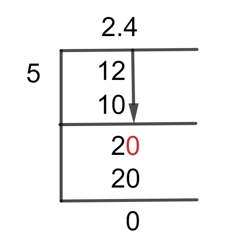 12/5 Long Division Method