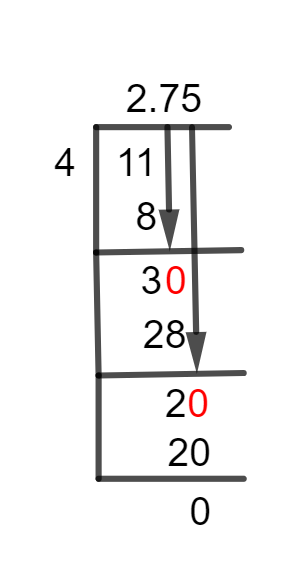2 3/4 Long Division Method