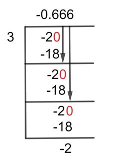 -2/3 Long Division Method