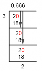2/3 Long Division Method