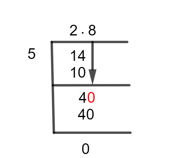 2 4/5 Long Division Method