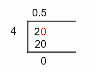 2/4 Long Division Method