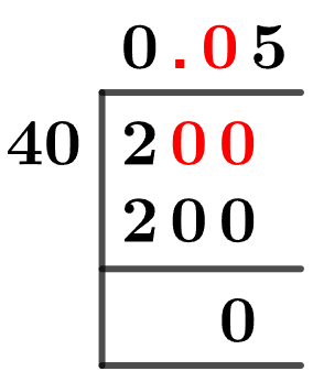 2/40 Long Division Method