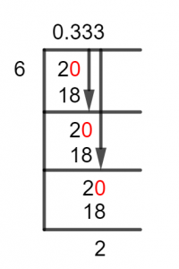2/6 Long Division Method