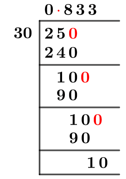 25/30 Long Division Method 25/30 Long Division Method