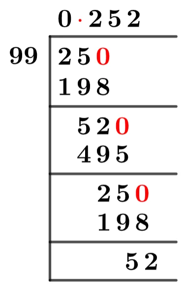 25/99 Long Division Method